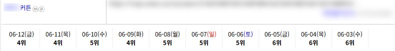 일반/기타 키워드 순위 상승 레퍼런스