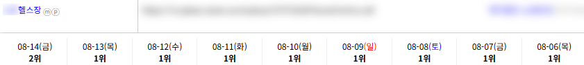 일반/기타 키워드 순위 상승 레퍼런스