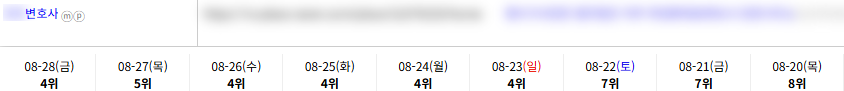 일반/기타 키워드 순위 상승 레퍼런스