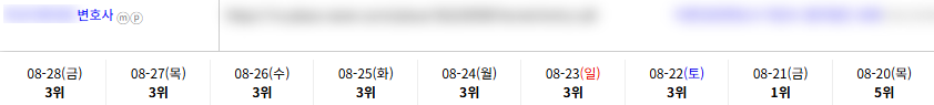 일반/기타 키워드 순위 상승 레퍼런스