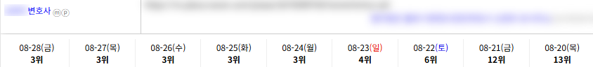 일반/기타 키워드 순위 상승 레퍼런스