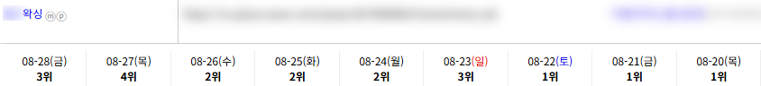 일반/기타 키워드 순위 상승 레퍼런스