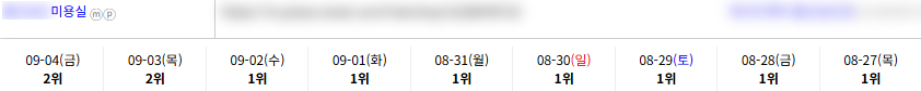 일반/기타 키워드 순위 상승 레퍼런스