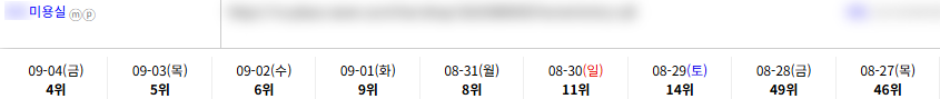 일반/기타 키워드 순위 상승 레퍼런스