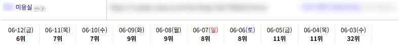 일반/기타 키워드 순위 상승 레퍼런스