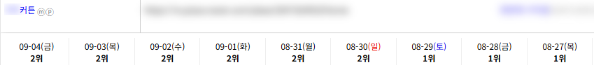 일반/기타 키워드 순위 상승 레퍼런스