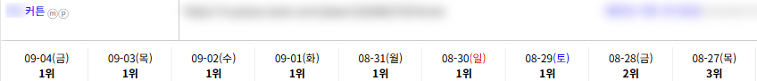 일반/기타 키워드 순위 상승 레퍼런스