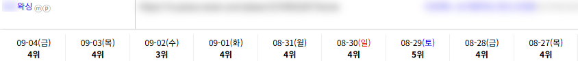 일반/기타 키워드 순위 상승 레퍼런스