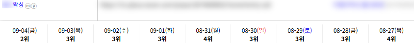 일반/기타 키워드 순위 상승 레퍼런스