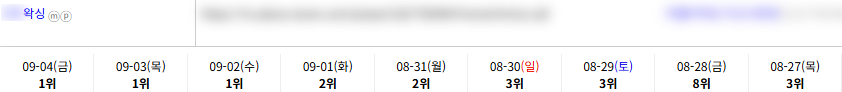 일반/기타 키워드 순위 상승 레퍼런스