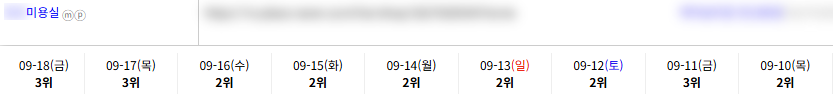 일반/기타 키워드 순위 상승 레퍼런스