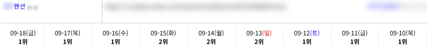 일반/기타 키워드 순위 상승 레퍼런스