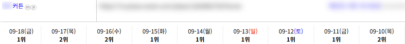 일반/기타 키워드 순위 상승 레퍼런스