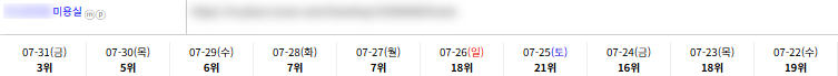 일반/기타 키워드 순위 상승 레퍼런스