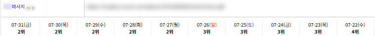 일반/기타 키워드 순위 상승 레퍼런스