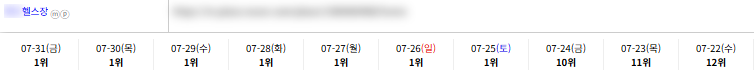 일반/기타 키워드 순위 상승 레퍼런스