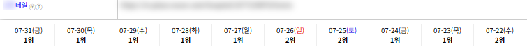 일반/기타 키워드 순위 상승 레퍼런스