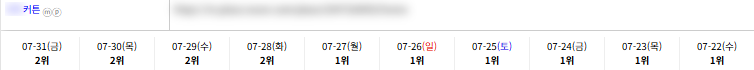 일반/기타 키워드 순위 상승 레퍼런스