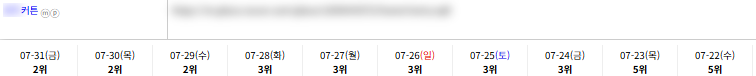 일반/기타 키워드 순위 상승 레퍼런스