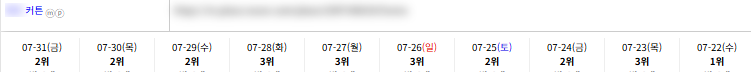 일반/기타 키워드 순위 상승 레퍼런스