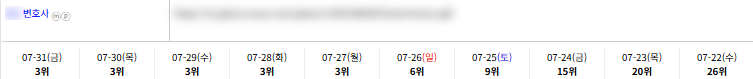 일반/기타 키워드 순위 상승 레퍼런스