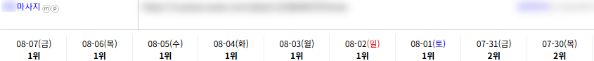일반/기타 키워드 순위 상승 레퍼런스