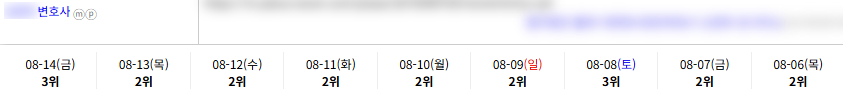 일반/기타 키워드 순위 상승 레퍼런스