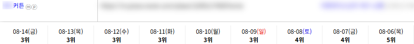 일반/기타 키워드 순위 상승 레퍼런스