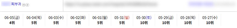 병의원 순위 2