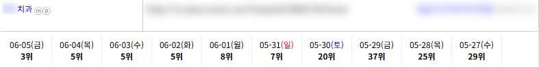 병의원 순위 3