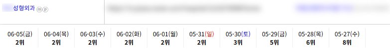병의원 순위 7
