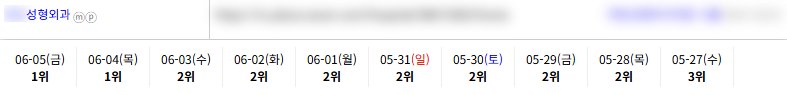 병의원 순위 8