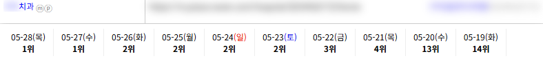 병·의원 2