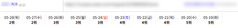 병·의원 3