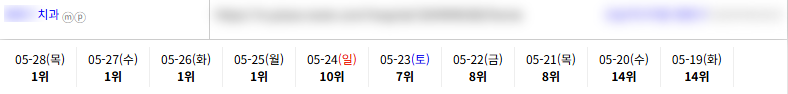 병·의원 4