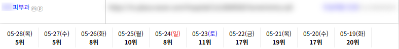 병·의원 5