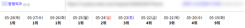 병·의원 8