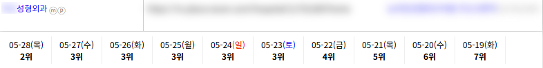 병·의원 10