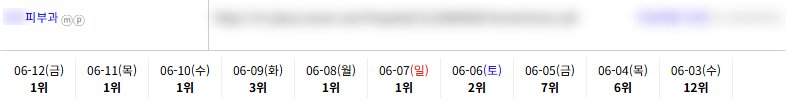 병의원 키워드 순위 상승 레퍼런스