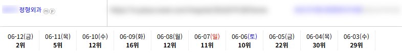 병의원 키워드 순위 상승 레퍼런스