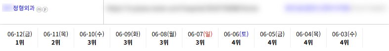 병의원 키워드 순위 상승 레퍼런스
