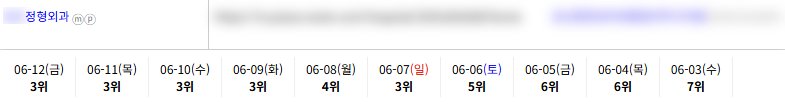병의원 키워드 순위 상승 레퍼런스