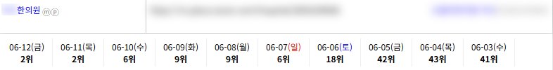병의원 키워드 순위 상승 레퍼런스