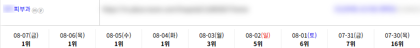 병의원 키워드 순위 상승 레퍼런스