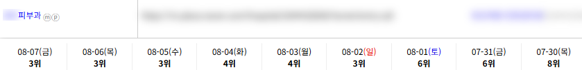 병의원 키워드 순위 상승 레퍼런스