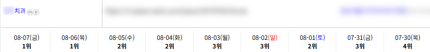병의원 키워드 순위 상승 레퍼런스