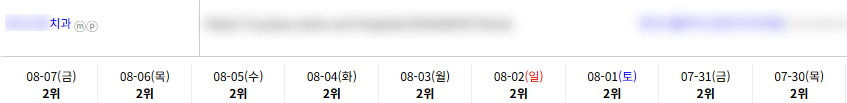 병의원 키워드 순위 상승 레퍼런스