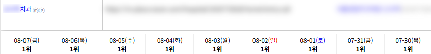 병의원 키워드 순위 상승 레퍼런스