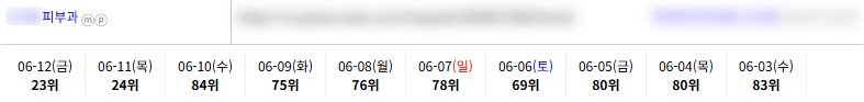 병의원 키워드 순위 상승 레퍼런스