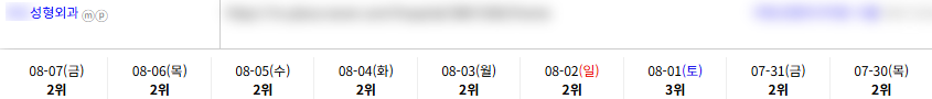 병의원 키워드 순위 상승 레퍼런스